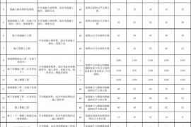 装修工程报价干货：2018劳务承包价格/报价汇总